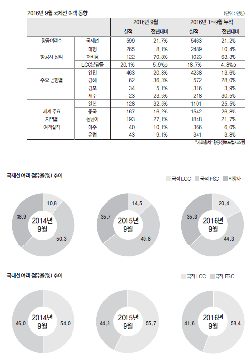 에디터 사진